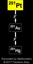 Decay Chain Image