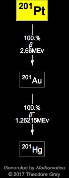 Decay Chain Image