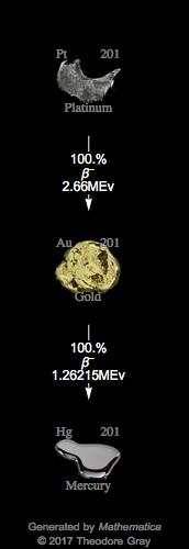 Decay Chain Image