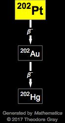 Decay Chain Image