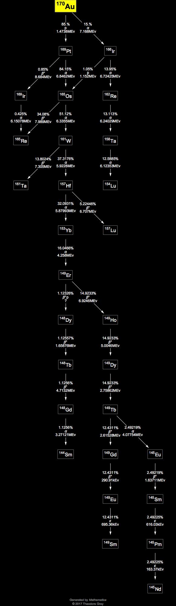 Decay Chain Image