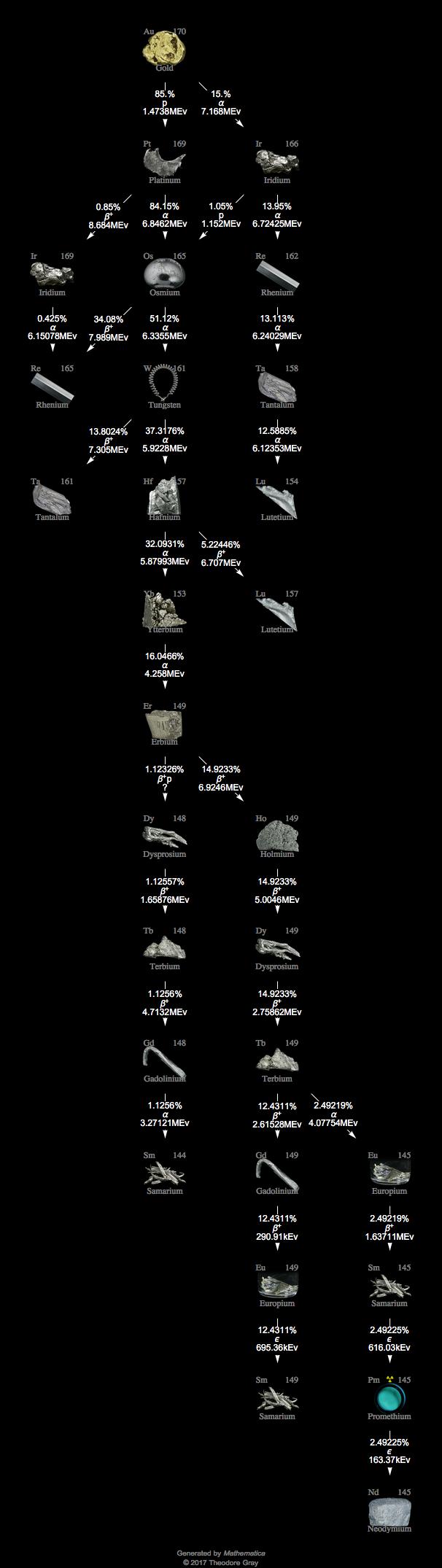 Decay Chain Image