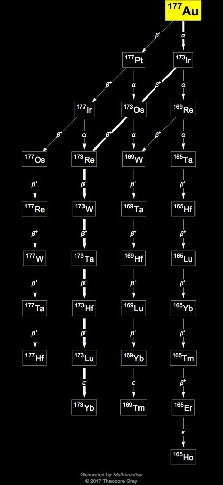 Decay Chain Image