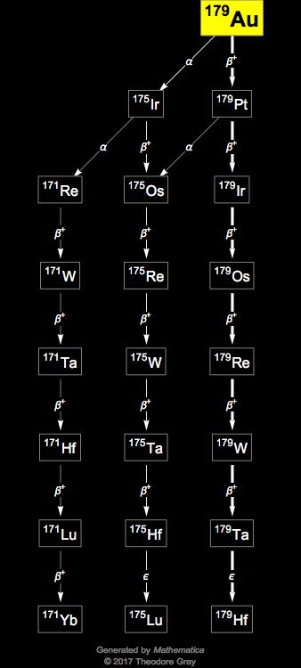 Decay Chain Image