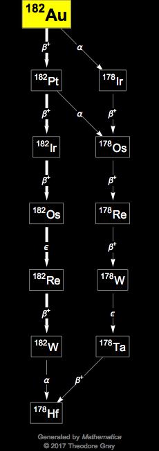 Decay Chain Image