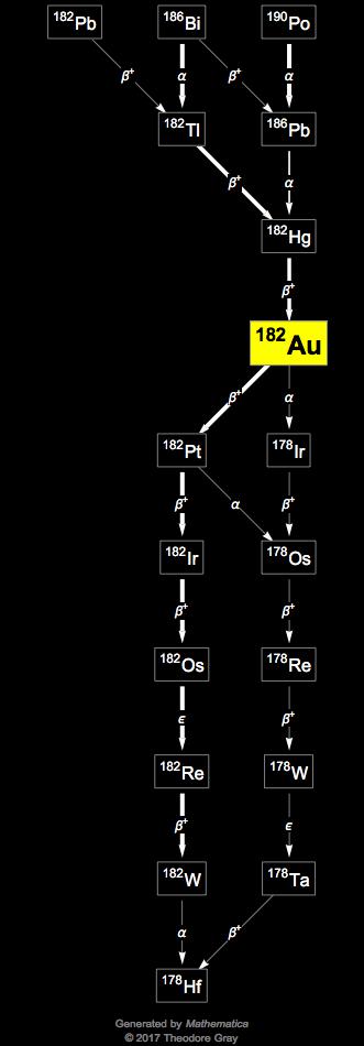 Decay Chain Image