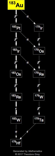 Decay Chain Image