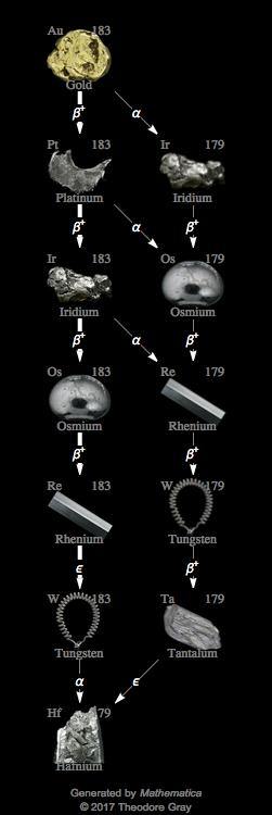 Decay Chain Image