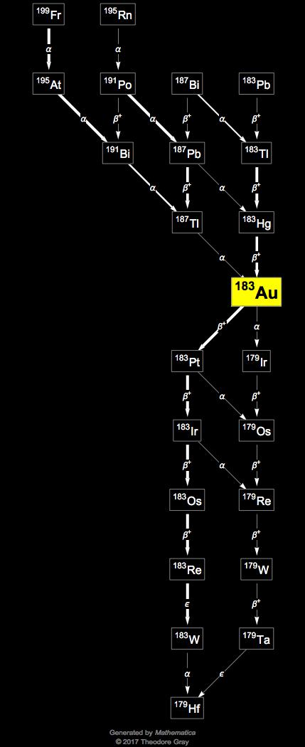 Decay Chain Image
