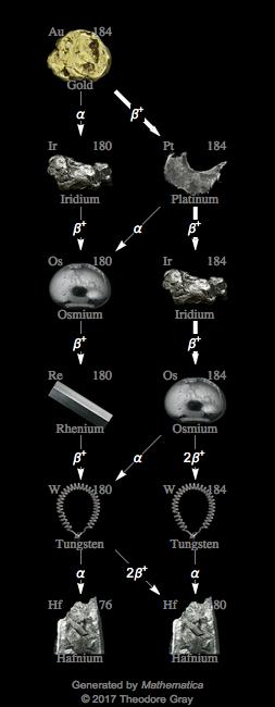 Decay Chain Image