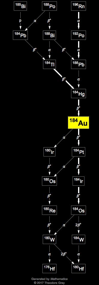 Decay Chain Image
