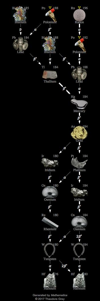 Decay Chain Image