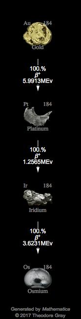 Decay Chain Image