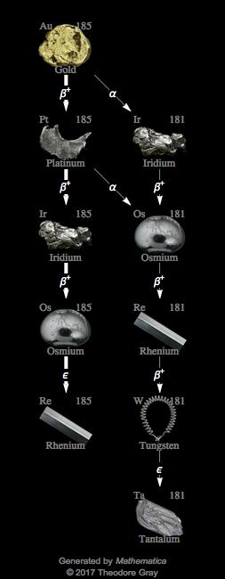 Decay Chain Image