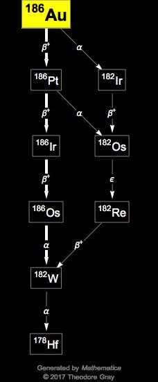 Decay Chain Image