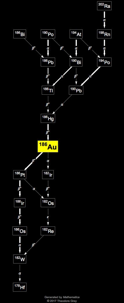 Decay Chain Image