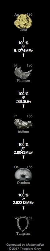 Decay Chain Image