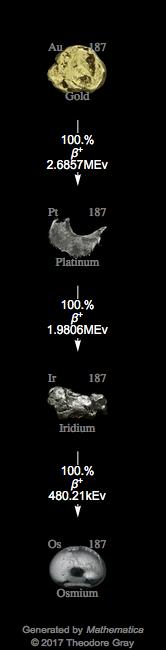 Decay Chain Image
