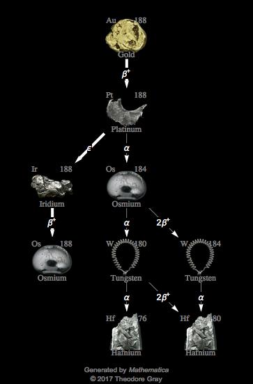 Decay Chain Image