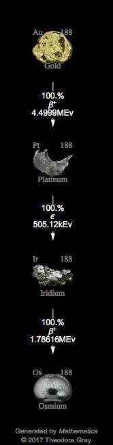 Decay Chain Image