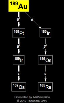 Decay Chain Image