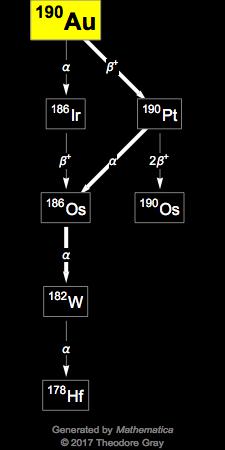 Decay Chain Image