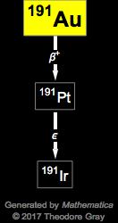 Decay Chain Image