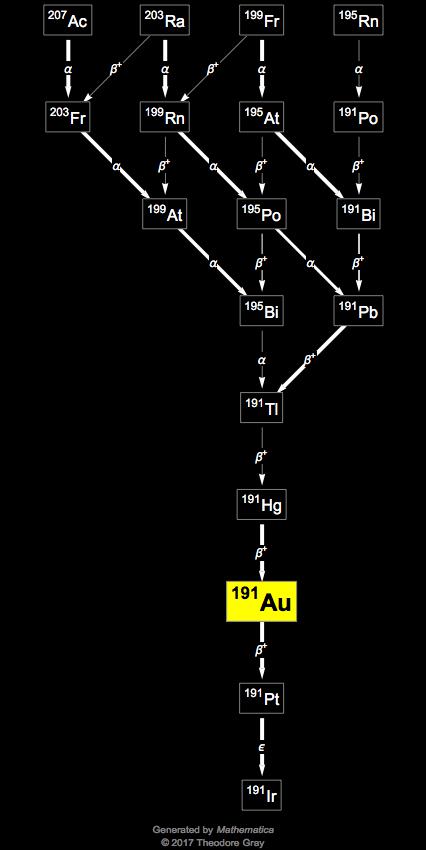 Decay Chain Image