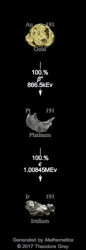 Decay Chain Image