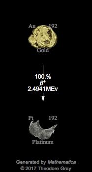 Decay Chain Image