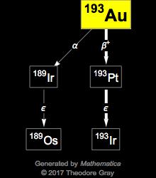 Decay Chain Image