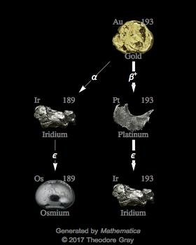 Decay Chain Image