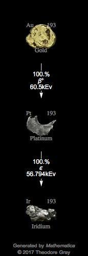 Decay Chain Image