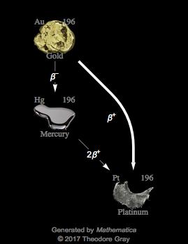 Decay Chain Image