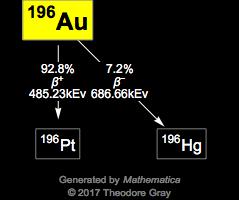 Decay Chain Image