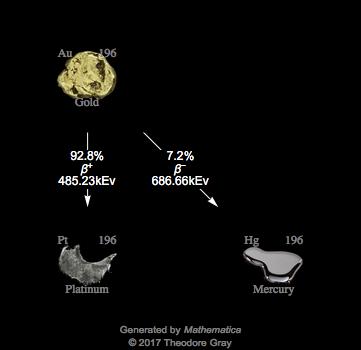 Decay Chain Image