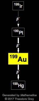 Decay Chain Image