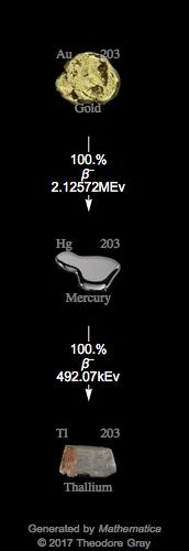 Decay Chain Image