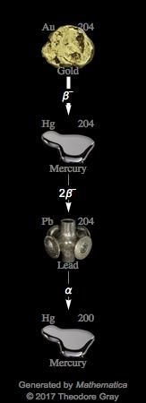 Decay Chain Image