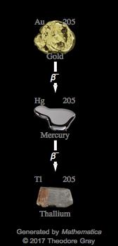 Decay Chain Image