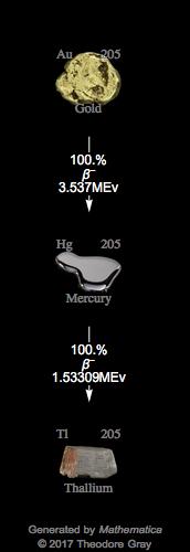Decay Chain Image