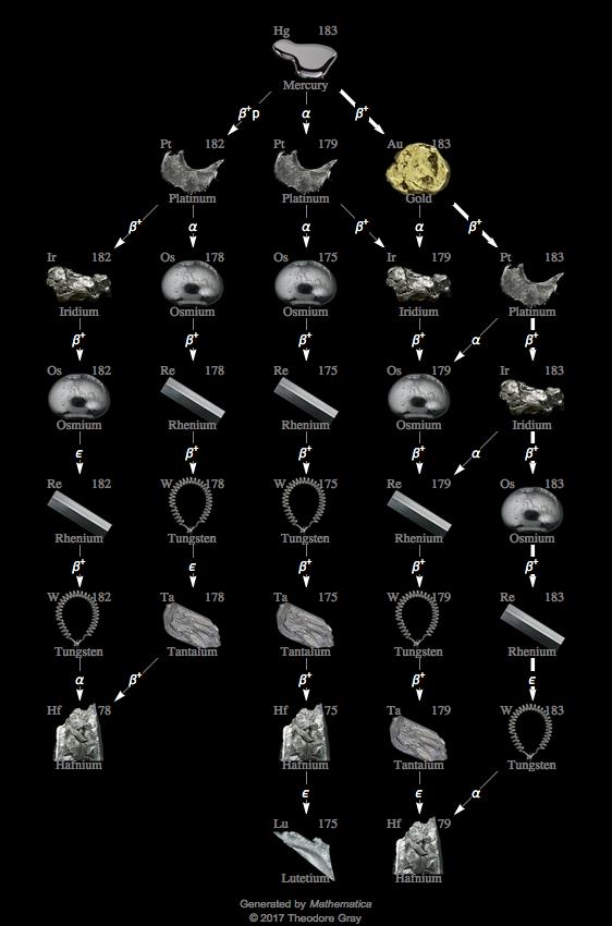 Decay Chain Image