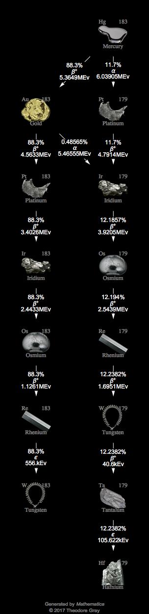 Decay Chain Image