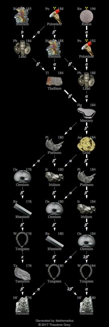 Decay Chain Image