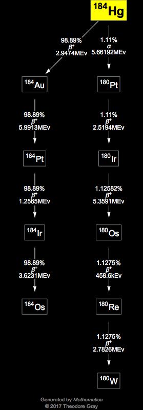 Decay Chain Image