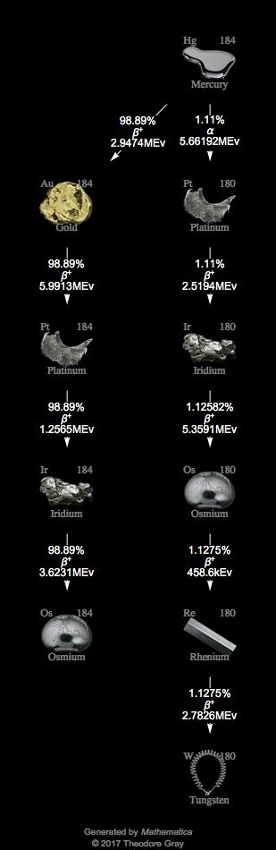 Decay Chain Image
