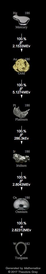 Decay Chain Image