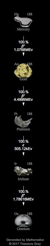 Decay Chain Image