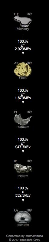 Decay Chain Image