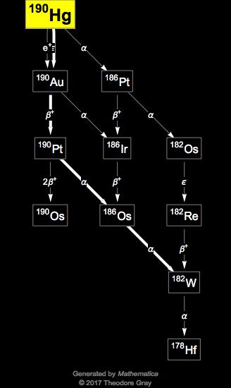 Decay Chain Image